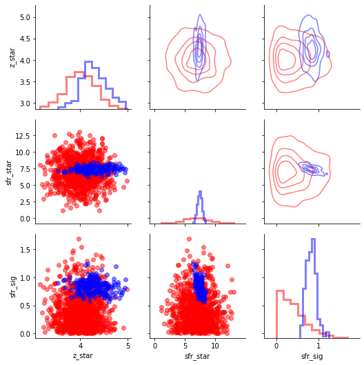 ../../_images/notebooks_examples_XID+SED_example_35_1.png